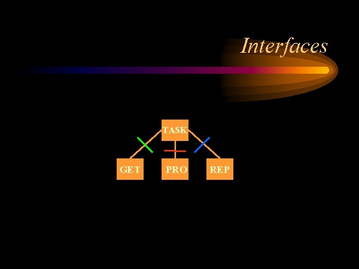 Interfaces TASK GET PRO REP 