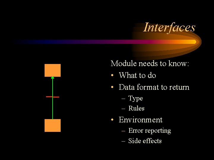 Interfaces Module needs to know: • What to do • Data format to return