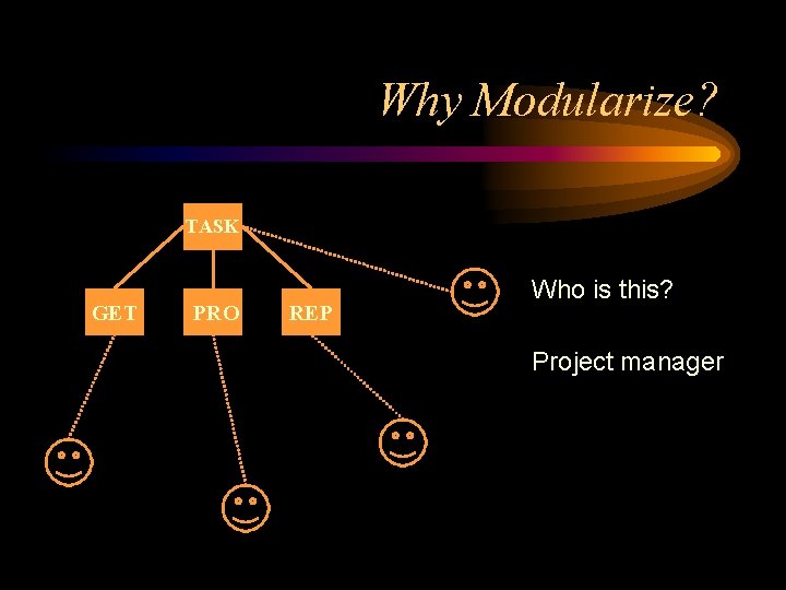Why Modularize? TASK GET PRO REP Who is this? Project manager 