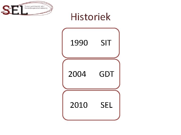 Historiek 1990 SIT 2004 GDT 2010 SEL 