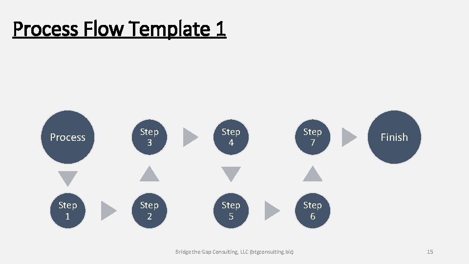 Process Flow Template 1 Process Step 3 Step 4 Step 7 Step 1 Step