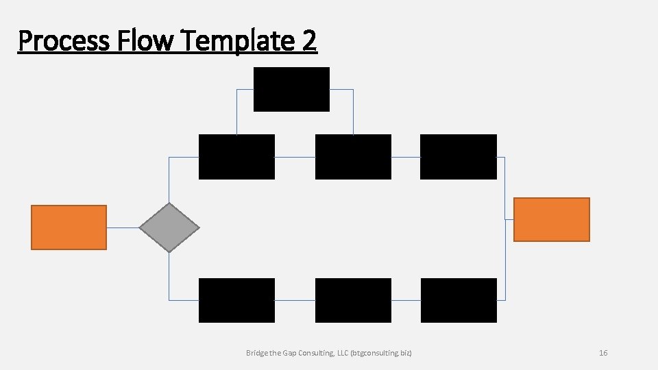 Process Flow Template 2 Bridge the Gap Consulting, LLC (btgconsulting. biz) 16 