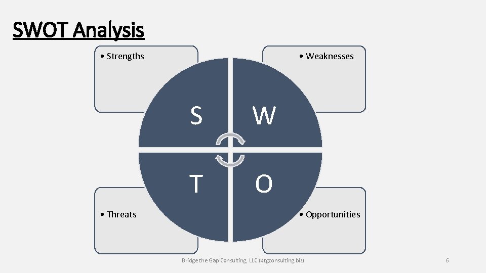 SWOT Analysis • Strengths • Threats • Weaknesses S W T O • Opportunities