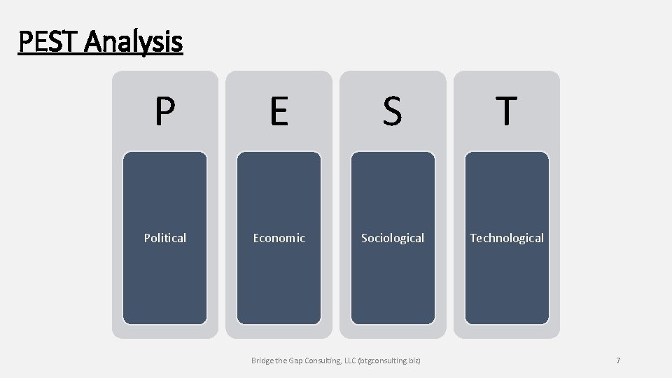 PEST Analysis P E S T Political Economic Sociological Technological Bridge the Gap Consulting,
