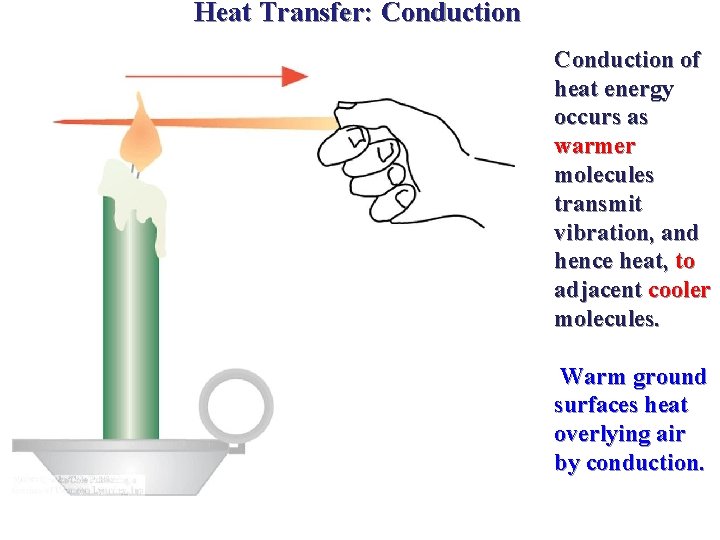 Heat Transfer: Conduction of heat energy occurs as warmer molecules transmit vibration, and hence