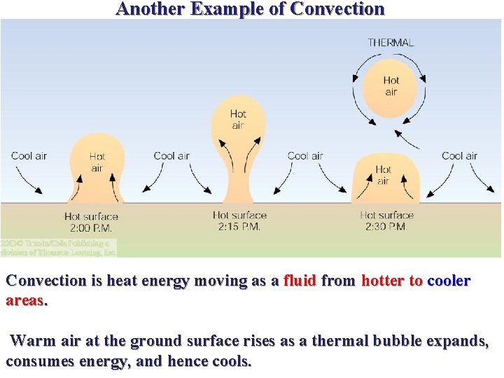 Another Example of Convection is heat energy moving as a fluid from hotter to