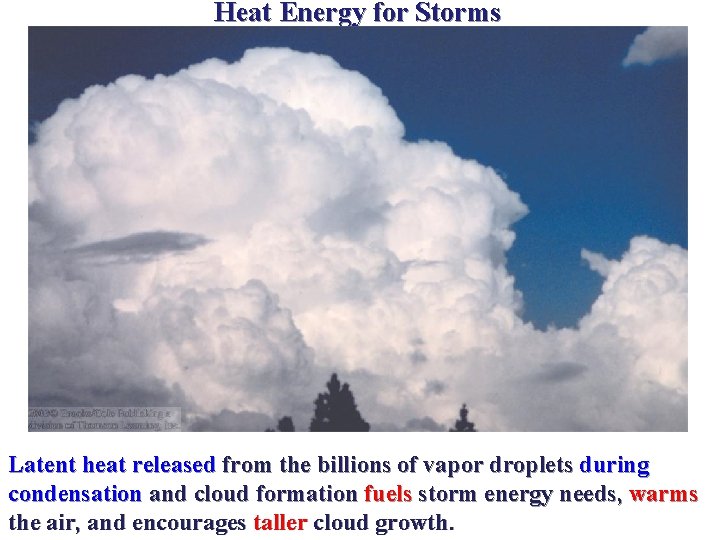 Heat Energy for Storms Latent heat released from the billions of vapor droplets during