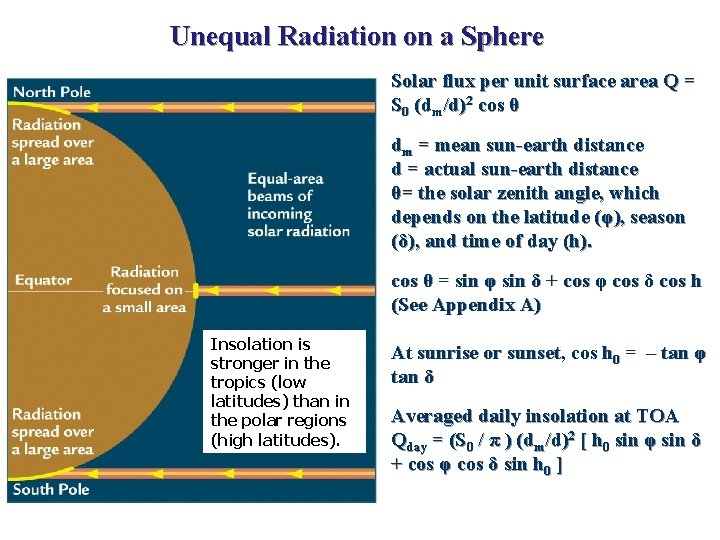 Unequal Radiation on a Sphere Solar flux per unit surface area Q = S
