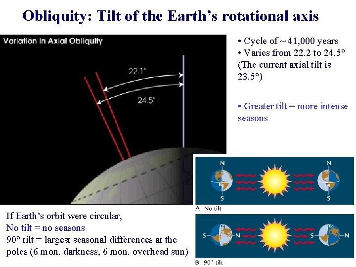 Obliquity: Tilt of the Earth’s rotational axis • Cycle of ~ 41, 000 years