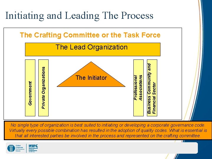 Initiating and Leading The Process The Crafting Committee or the Task Force Business Community
