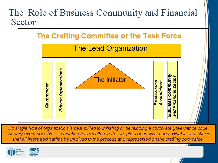 The Role of Business Community and Financial Sector The Crafting Committee or the Task