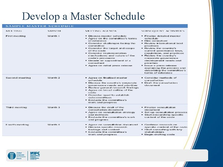 Develop a Master Schedule 