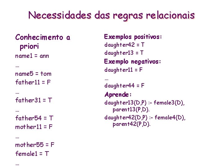 Necessidades das regras relacionais Conhecimento a priori name 1 = ann … name 5