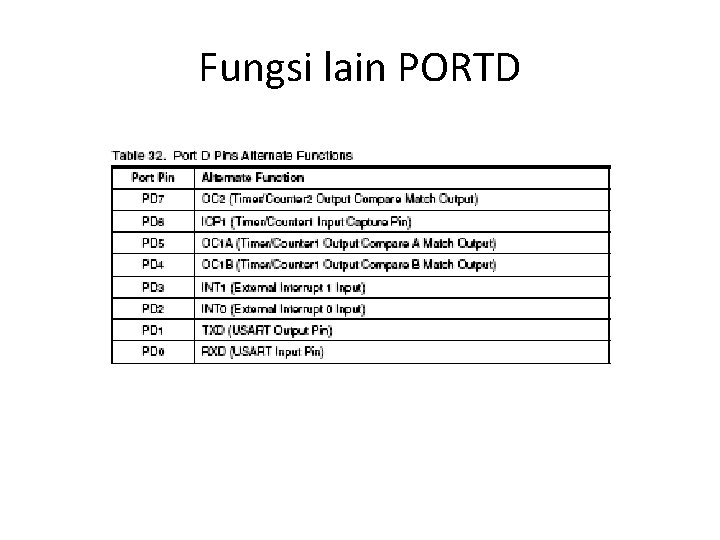 Fungsi lain PORTD Fungsi lain PORTD