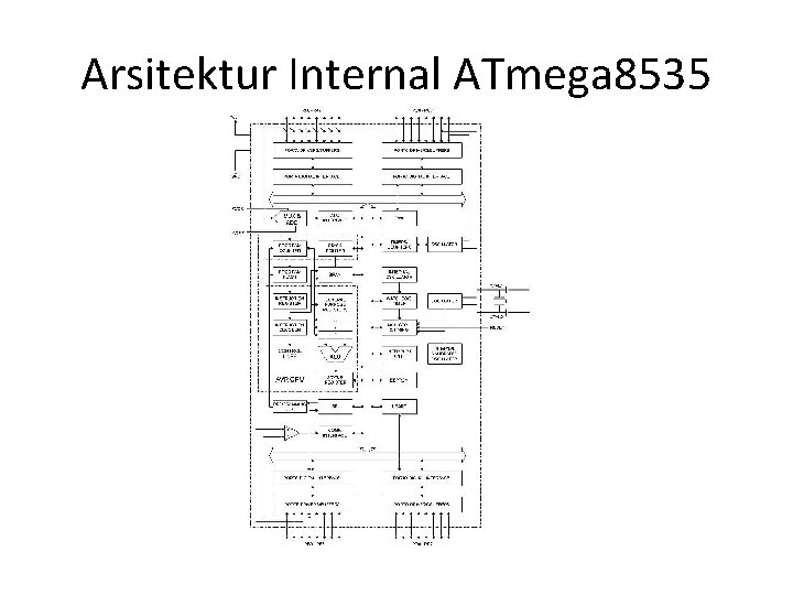 Arsitektur Internal ATmega 8535 Arsitektur Internal ATmega 8535