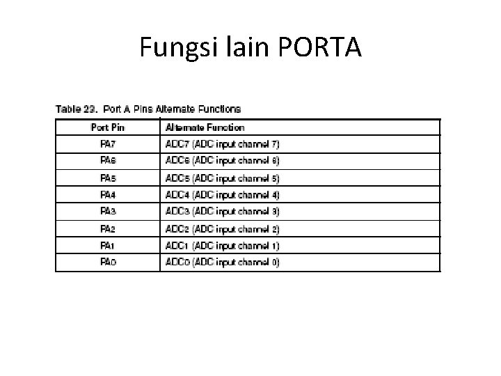 Fungsi lain PORTA Fungsi lain PORTA
