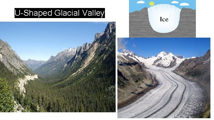 U-Shaped Glacial Valley 