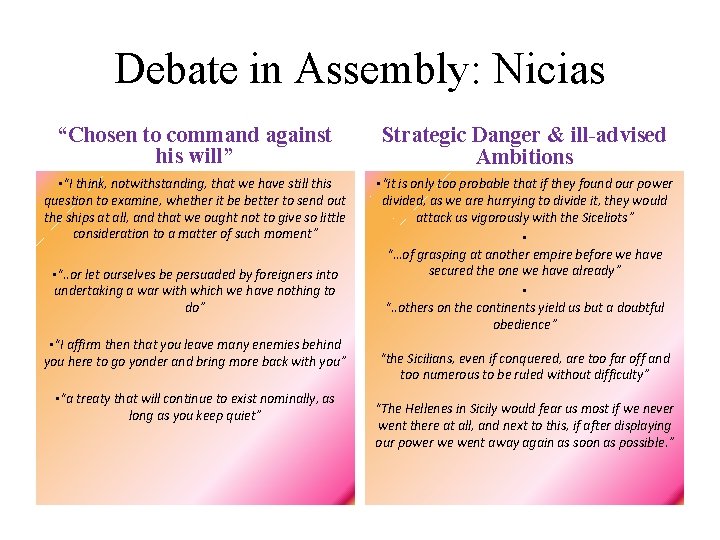 Debate in Assembly: Nicias “Chosen to command against his will” Strategic Danger & ill-advised