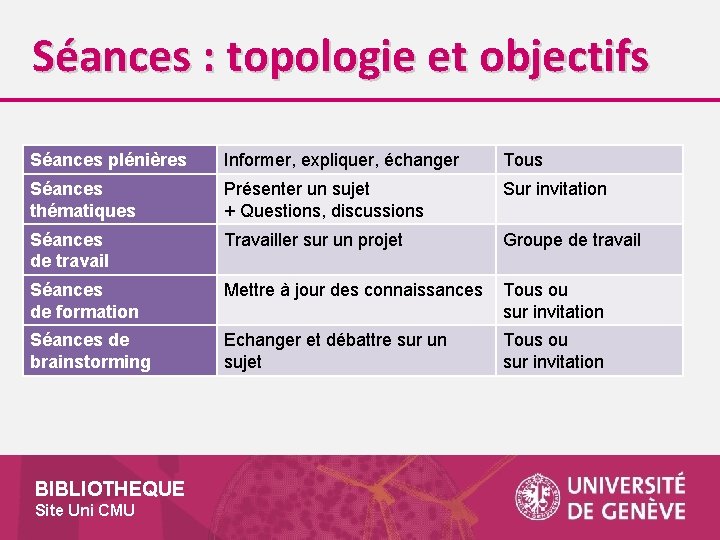 Séances : topologie et objectifs Séances plénières Informer, expliquer, échanger Tous Séances thématiques Présenter