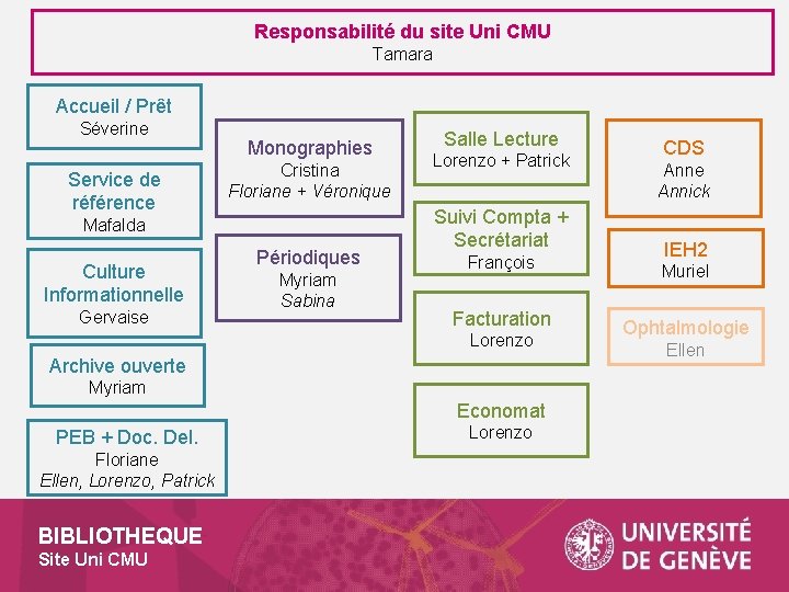 Responsabilité du site Uni CMU Tamara Accueil / Prêt Séverine Service de référence Monographies