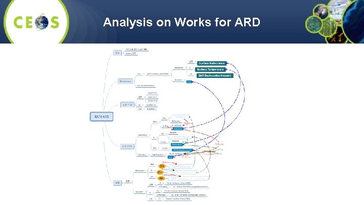 Analysis on Works for ARD 