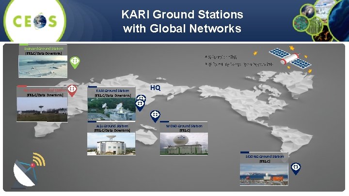 KARI Ground Stations with Global Networks Svalvard Ground Station (TT&C/Data Downlink) Neustrelitz Ground Station
