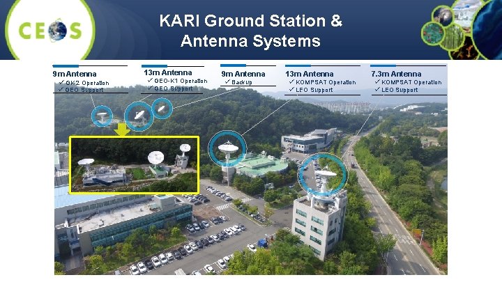 KARI Ground Station & Antenna Systems 9 m Antenna ü GK-2 Operation ü GEO