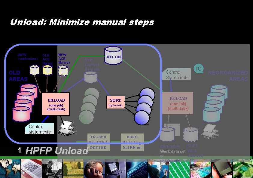 Unload: Minimize manual steps (NEW randomizer) OLD ACB library (NEW ACB library) OLD AREAS