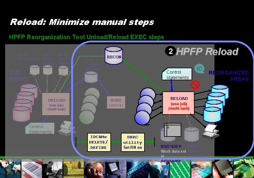 Reload: Minimize manual steps HPFP Reorganization Tool Unload/Reload EXEC steps (NEW Randomizer) OLD ACB