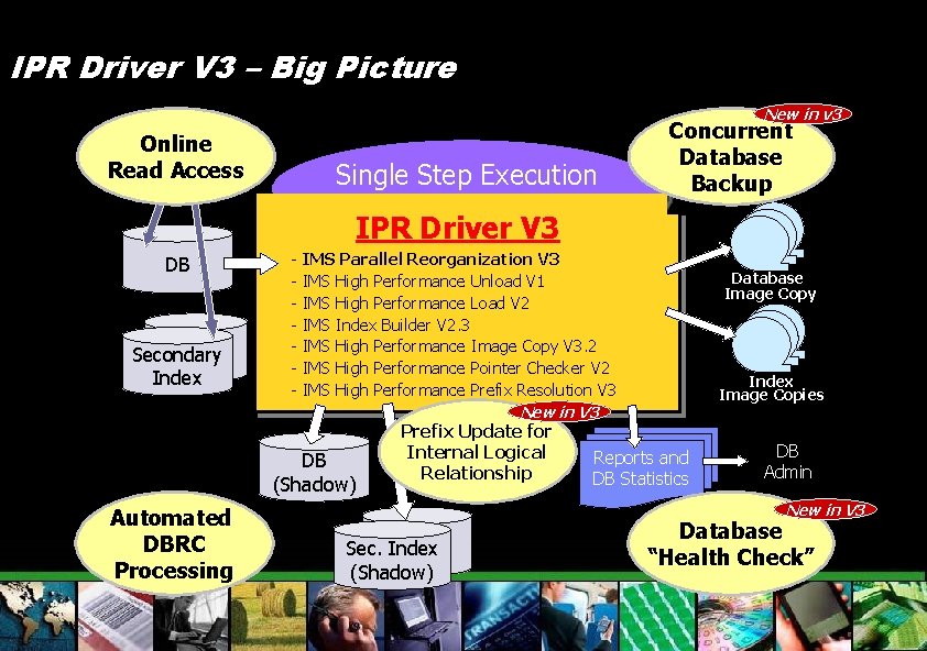 IPR Driver V 3 – Big Picture New in v 3 Online Read Access