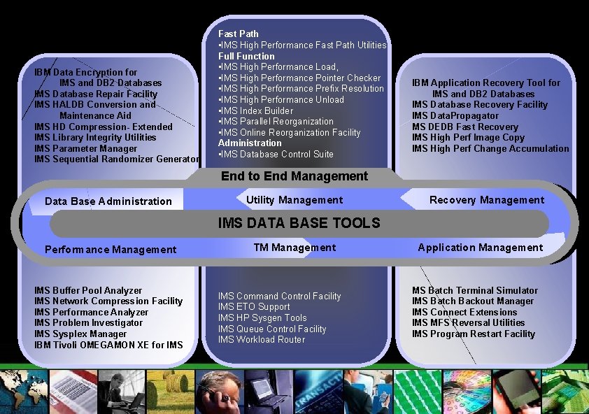 IBM Data Encryption for IMS and DB 2 Databases IMS Database Repair Facility IMS
