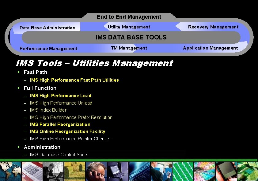 End to End Management Utility Management Data Base Administration Recovery Management IMS DATA BASE