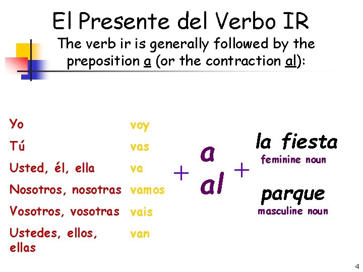 El Presente del Verbo IR The verb ir is generally followed by the preposition