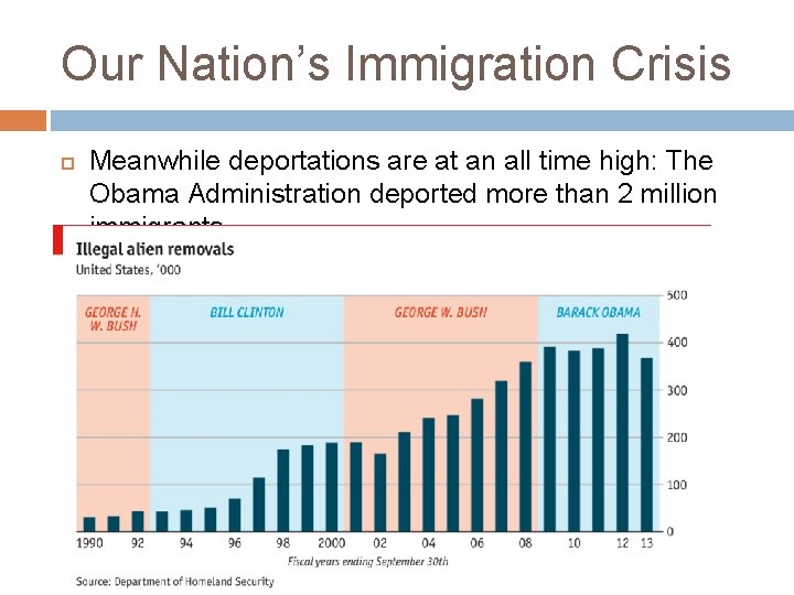 Our Nation’s Immigration Crisis Meanwhile deportations are at an all time high: The Obama