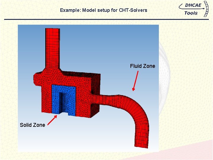 Example: Model setup for CHT-Solvers Fluid Zone Solid Zone 