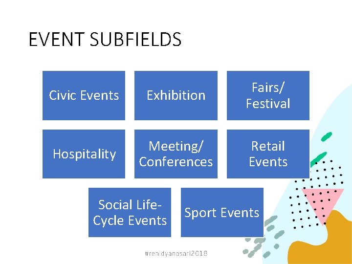 EVENT SUBFIELDS Civic Events Exhibition Fairs/ Festival Hospitality Meeting/ Conferences Retail Events Social Life.