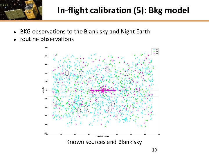 In-flight calibration (5): Bkg model BKG observations to the Blank sky and Night Earth
