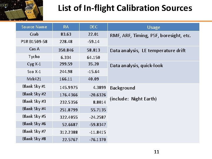 List of In-flight Calibration Sources Usage Source Name RA DEC Crab 83. 63 22.