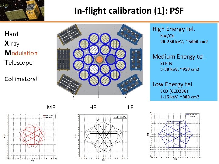 The HXMT inflight calibration plan Shaolin XIONG Shijie