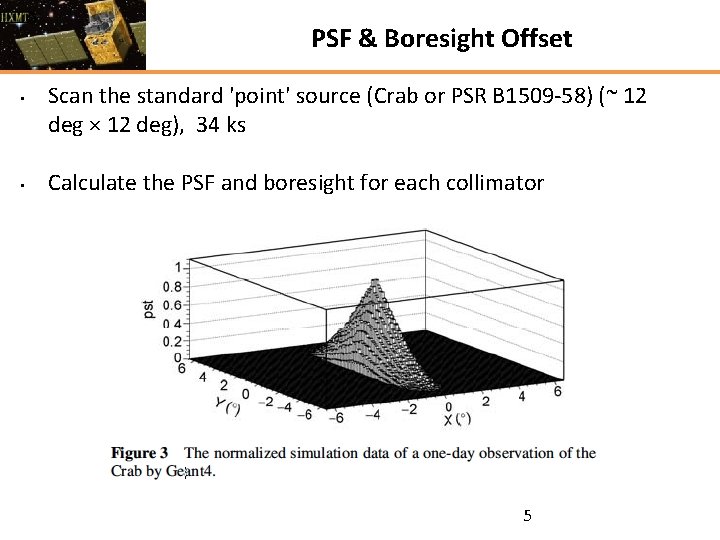 PSF & Boresight Offset • • Scan the standard 'point' source (Crab or PSR