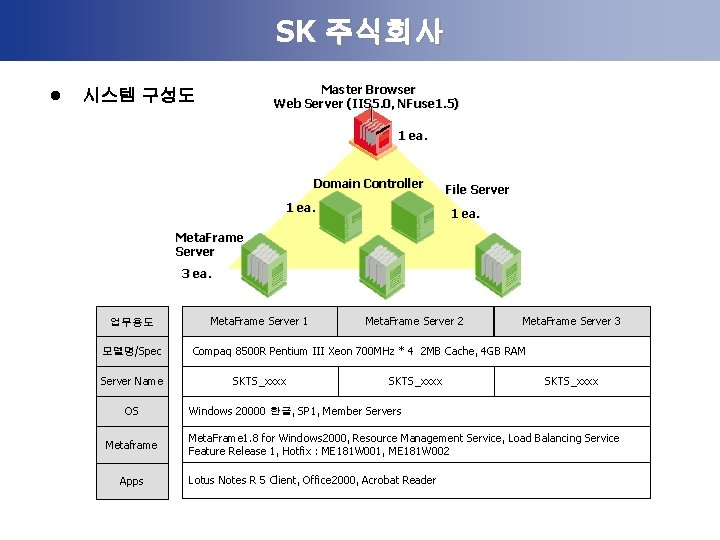 SK 주식회사 l Master Browser Web Server (IIS 5. 0, NFuse 1. 5) 시스템