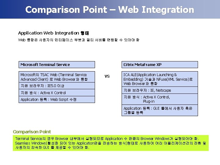 Comparison Point – Web Integration Application Web Integration 형태 Web 통합은 사용자의 인터페이스 부분과