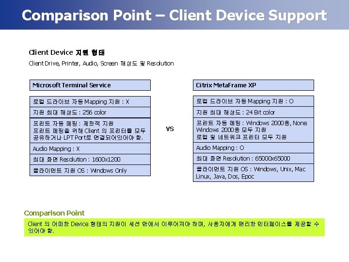 Comparison Point – Client Device Support Client Device 지원 형태 Client Drive, Printer, Audio,