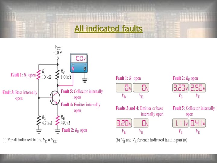All indicated faults 
