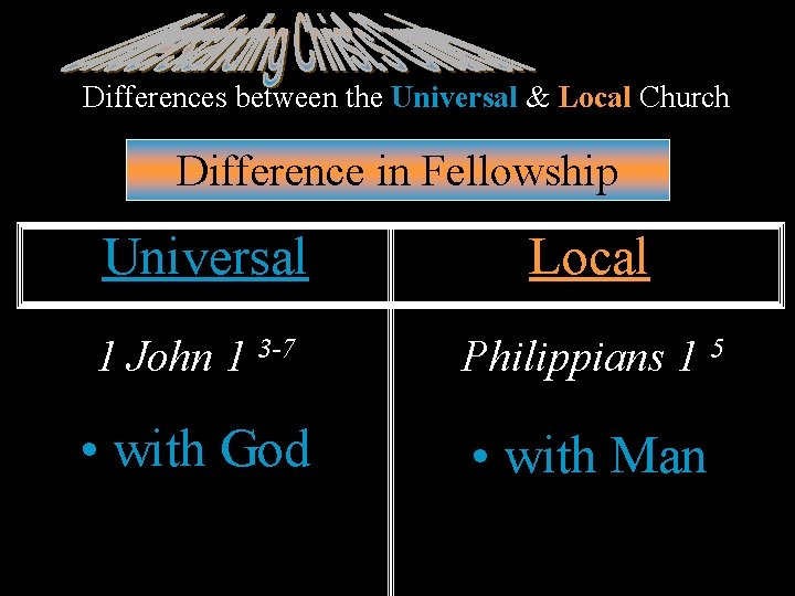 Differences between the Universal & Local Church Difference in Fellowship Universal Local 1 John