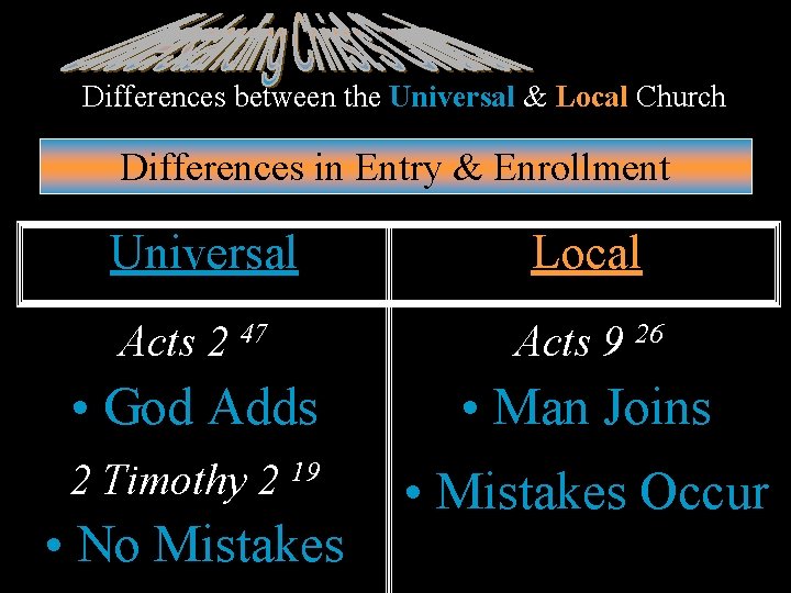 Differences between the Universal & Local Church Differences in Entry & Enrollment Universal Local