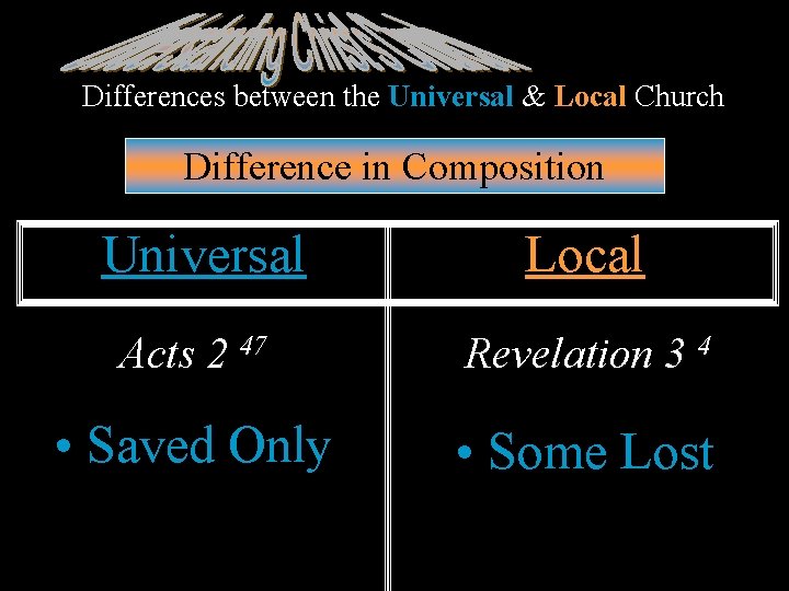 Differences between the Universal & Local Church Difference in Composition Universal Local Acts 2