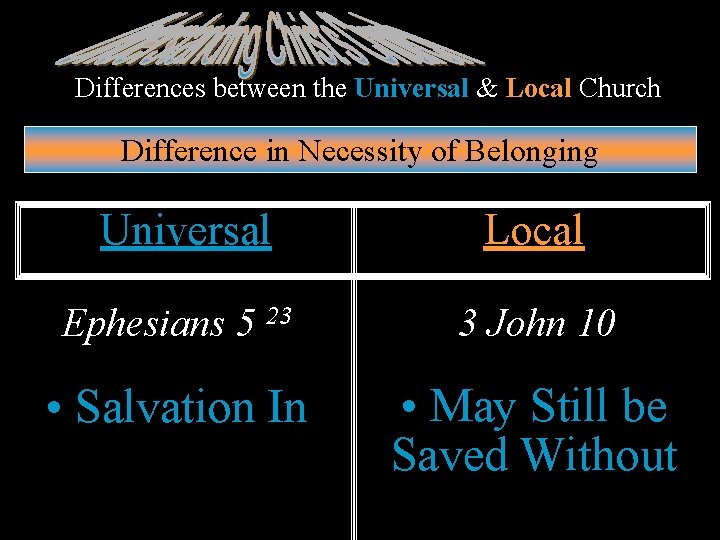 Differences between the Universal & Local Church Difference in Necessity of Belonging Universal Local