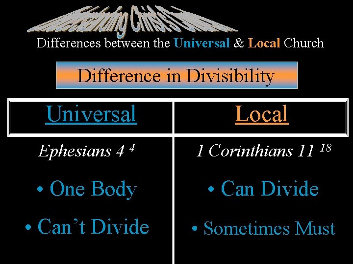 Differences between the Universal & Local Church Difference in Divisibility Universal Local Ephesians 4