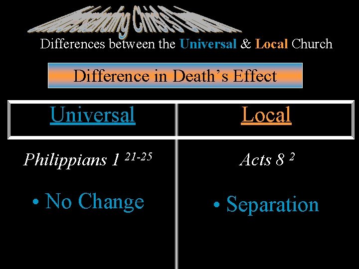 Differences between the Universal & Local Church Difference in Death’s Effect Universal Local Philippians